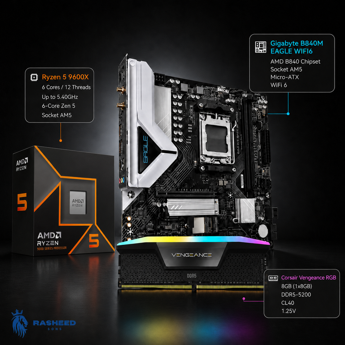 Next Gen Upgrade kit (budget) AMD