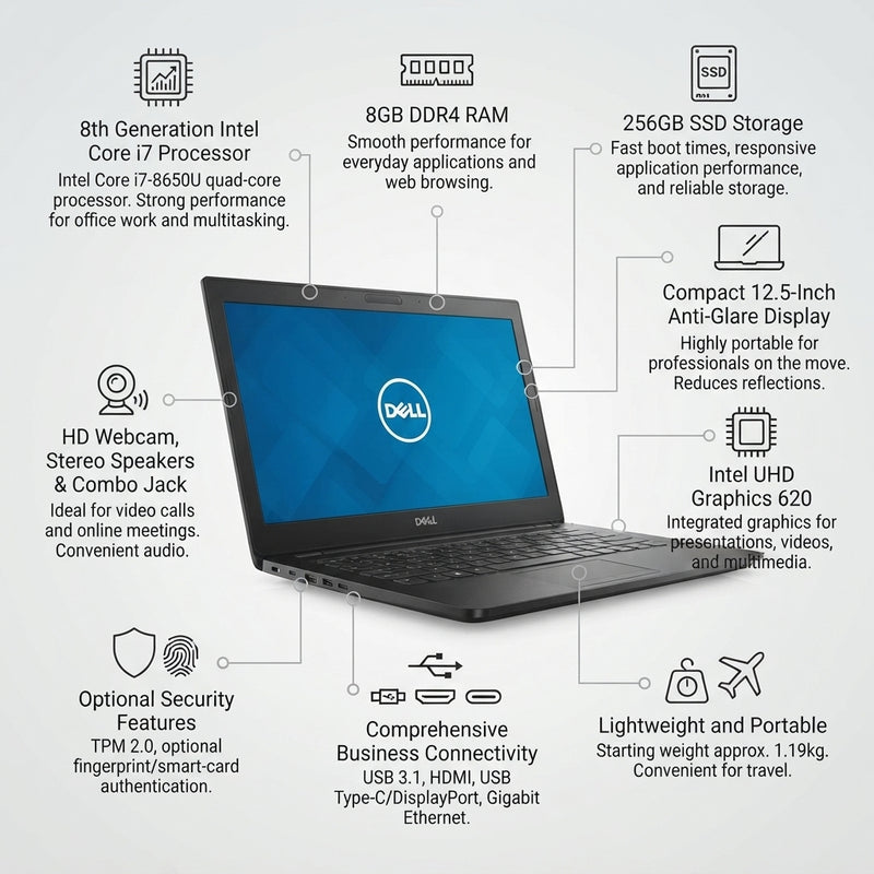 Dell Latitude 7290 12.5