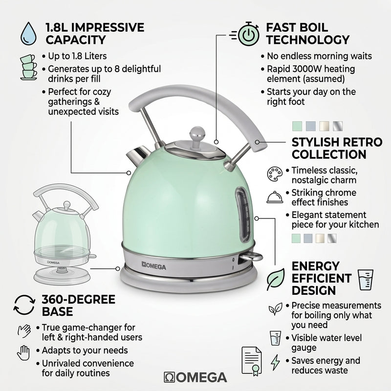 Omega Vintage 1.8L Electric Kettle