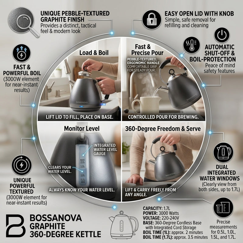 Bossanova 1.7L Graphite 360° Kettle