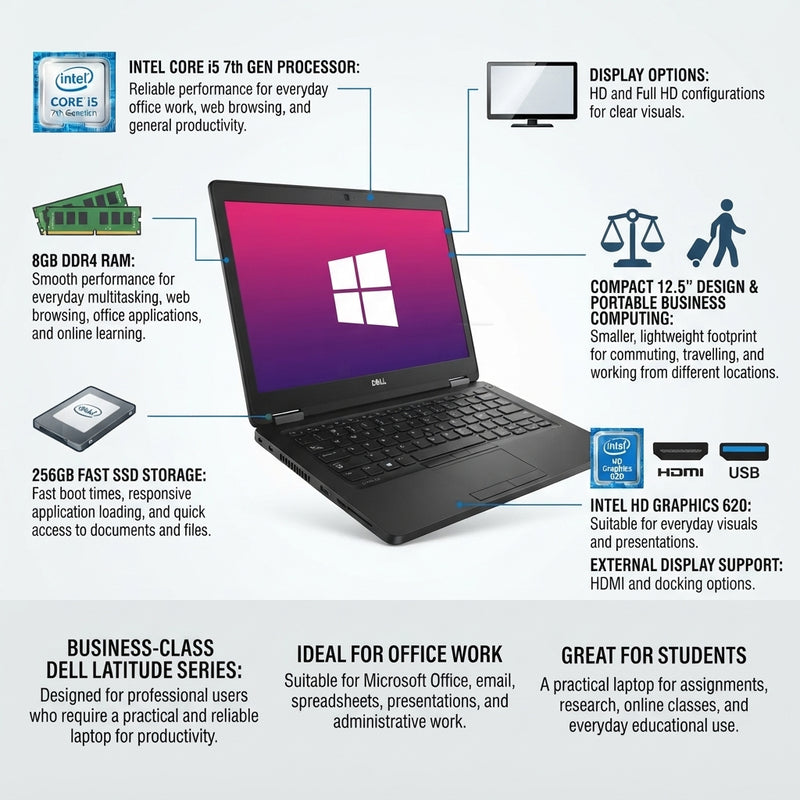 Dell Latitude 7280 Laptop – Intel Core i5 7th Gen – 8GB RAM – 256GB SSD