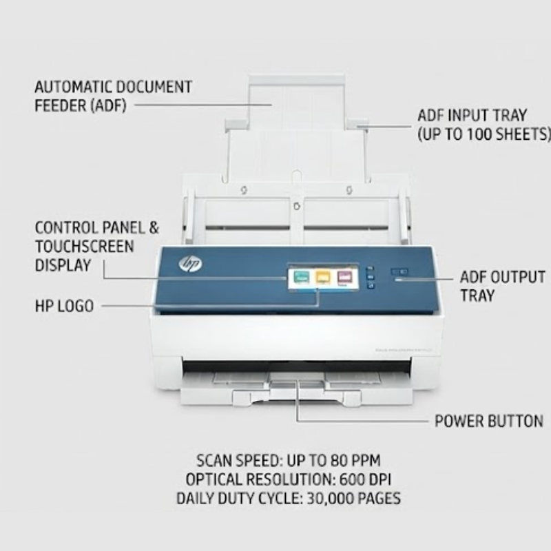 HP SCANJET ENTERPRISE FLOW N9000 SN1