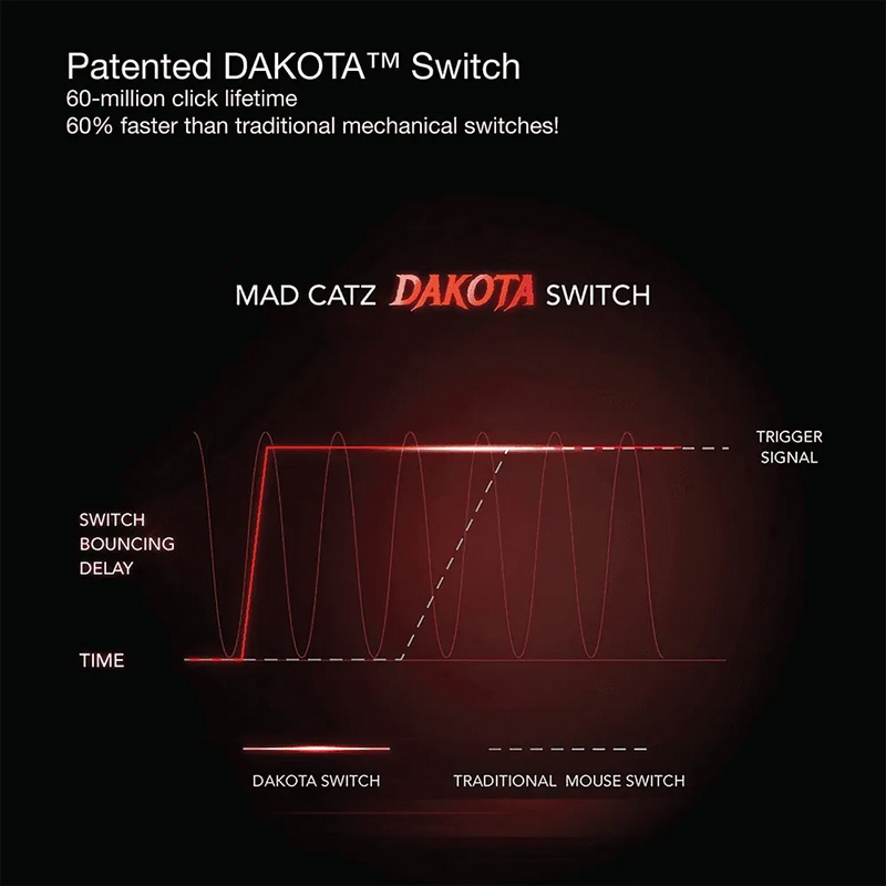 Mad Catz M.O.J.O. M1 Lightweight Gaming Mouse